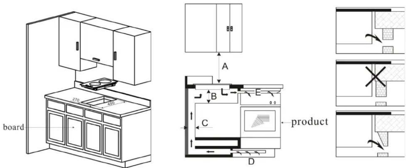 board 270 450 A B E C product D