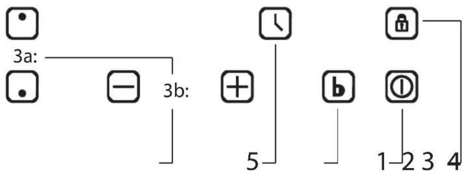 Thermex TH1IN30 - LAITTEEN TOIMINTA - 1