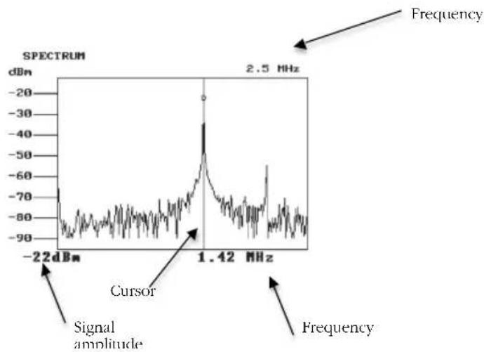Megger HT1000/2 - WBAND - SPECTRUM ANALYZER - 1