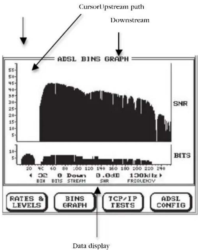 Megger HT1000/2 - XDSL BINS GRAPH - 1