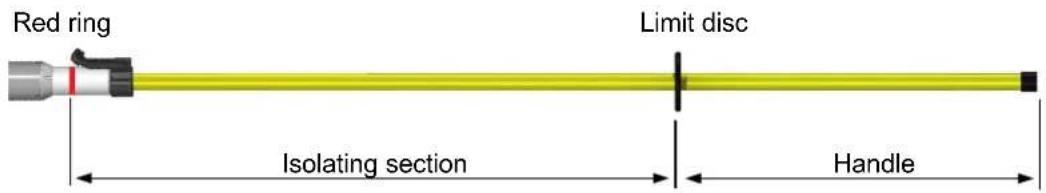 Red ring Limit disc Isolating section Handle