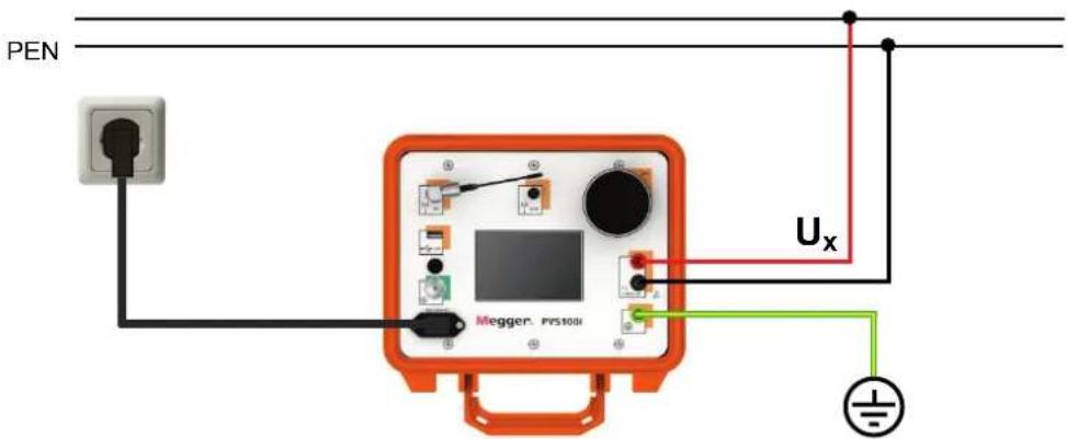 PEN Megger. PFS100i Ux