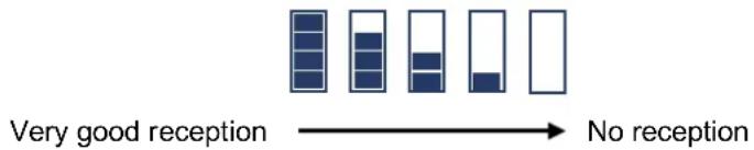 Very good reception → No reception