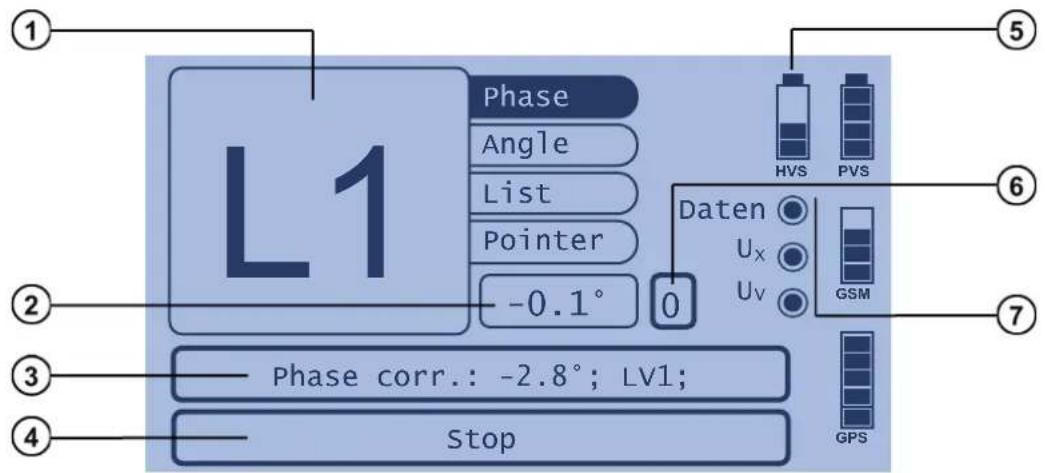 L1 Phase Angle List Pointer -0.1° 0 Daten Ux Uv GSM Phase corr.: -2.8°; LV1; Stop ① ② ③ ④ ⑤ ⑥ ⑦