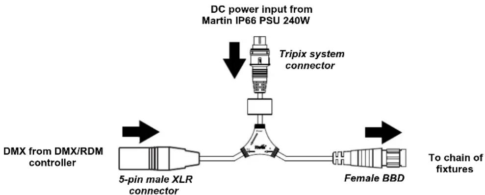 MARTIN VDO Fatron 20 - DC power options in DMX installations - 6