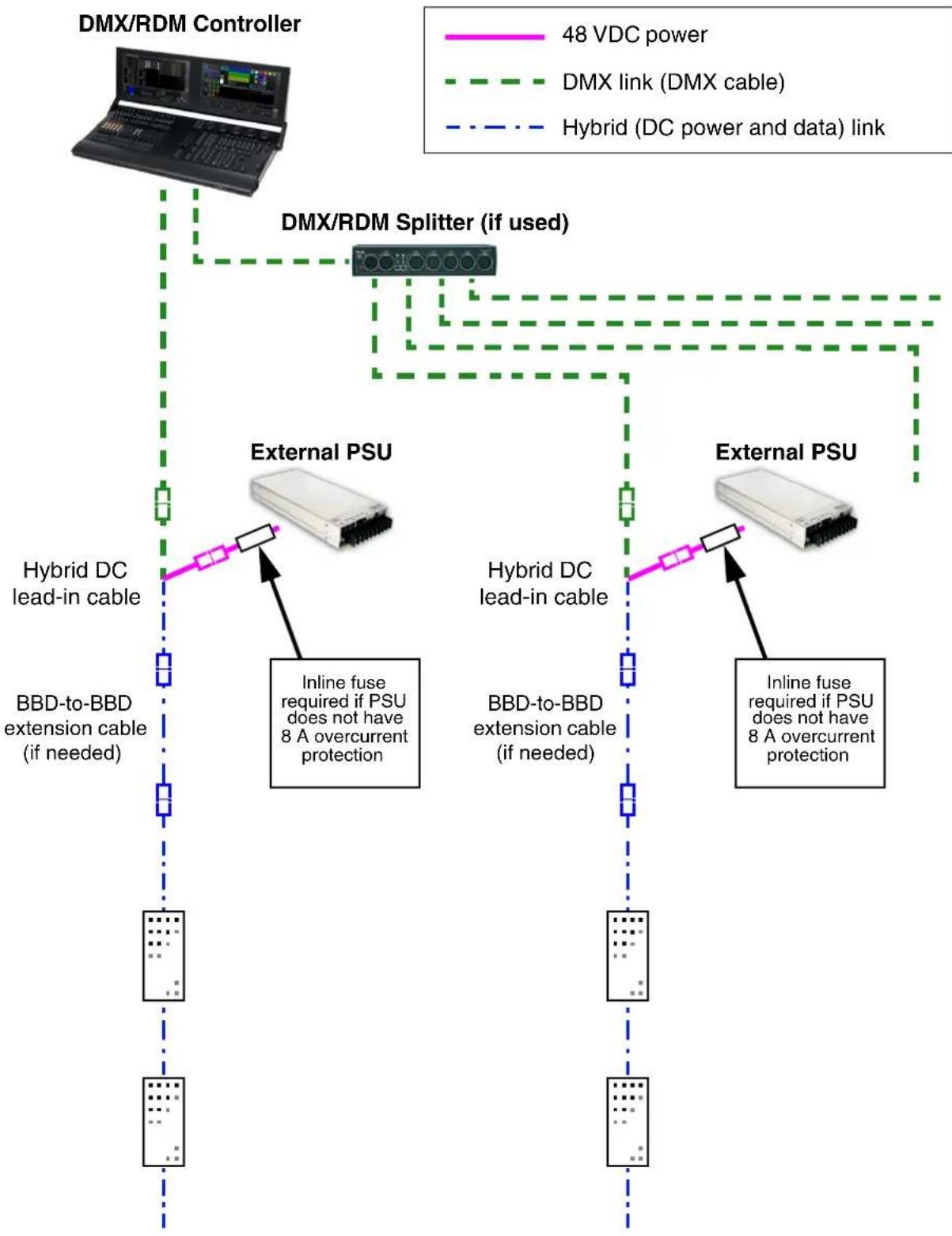 MARTIN VDO Fatron 20 - DC power options in DMX installations - 7