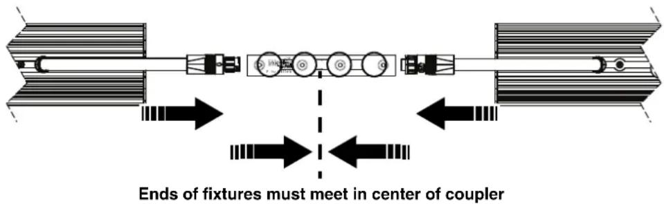 Ends of fixtures must meet in center of coupler