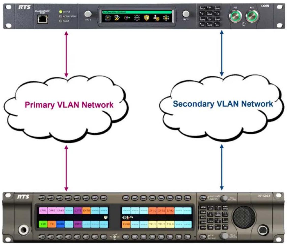 RTS KP-5032 - Considerations - 1