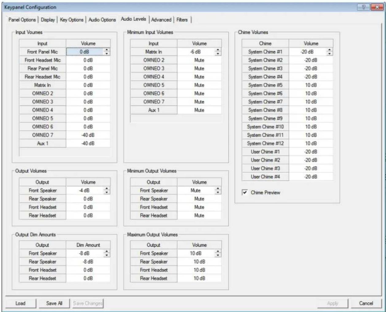 Keypanel Configuration Panel Options | Display | Key Options | Audio Options | Audio Levels | Advanced | Filters | Input Volumes Input Volume Front Panel Mic 0 dB Front Headset Mic 0 dB Rear Panel Mic 0 dB Rear Headset Mic 0 dB Matrix In 0 dB OMNEO 2 0 dB OMNEO 3 0 dB OMNEO 4 0 dB OMNEO 5 0 dB OMNEO 6 0 dB OMNEO 7 -40 dB Aux 1 -40 dB Minimum Input Volumes Input Volume Matrix In -6 dB OMNEO 2 Mute OMNEO 3 Mute OMNEO 4 Mute OMNEO 5 Mute OMNEO 6 Mute OMNEO 7 Mute Aux 1 Mute Chime Volumes Chime Volume System Chime #1 -20 dB System Chime #2 -20 dB System Chime #3 -20 dB System Chime #4 -20 dB System Chime #5 10 dB System Chime #6 10 dB System Chime #7 10 dB System Chime #8 10 dB System Chime #9 10 dB System Chime #10 10 dB System Chime #11 10 dB System Chime #12 10 dB User Chime #1 -20 dB User Chime #2 -20 dB User Chime #3 -20 dB User Chime #4 -20 dB Output Volumes Output Volume Front Speaker -4 dB Rear Speaker 0 dB Front Headset 0 dB Rear Headset 0 dB Minimum Output Volumes Output Volume Front Speaker Mute Rear Speaker Mute Front Headset Mute Rear Headset Mute Output Dim Amounts Output Dim Amount Front Speaker -8 dB Rear Speaker -8 dB Front Headset 0 dB Rear Headset 0 dB Maximum Output Volumes Output Volume Front Speaker 10 dB Rear Speaker 10 dB Front Headset 10 dB Rear Headset 10 dB Load Save All Save Changes Apply Cancel