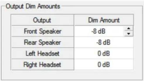 Output Dim Amounts Output Dim Amount Front Speaker -8 dB Rear Speaker -8 dB Left Headset 0 dB Right Headset 0 dB