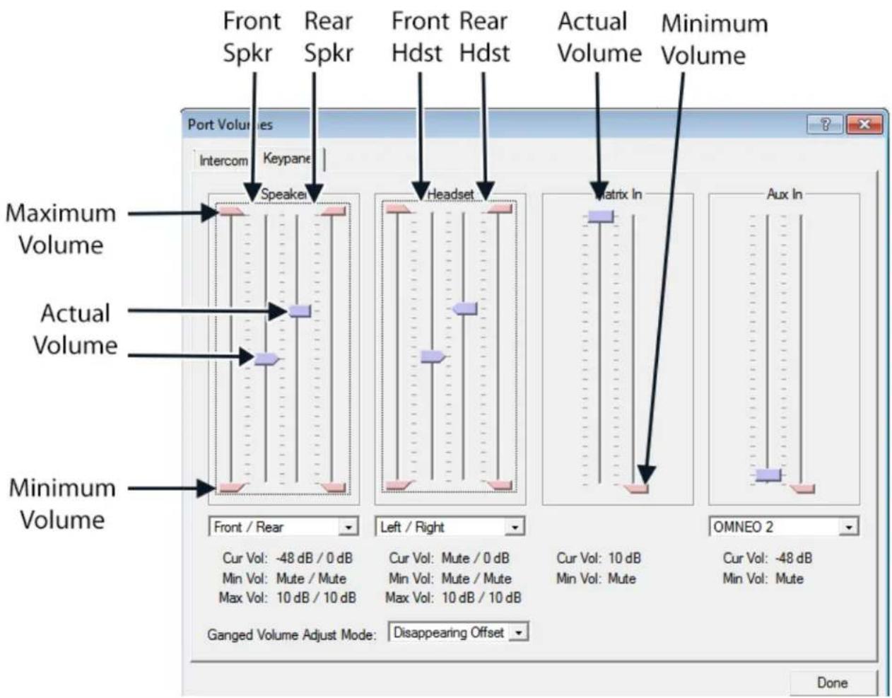 Front Spkr Rear Spkr Front Rear Hdst Hdst Actual Volume Minimum Volume Intercom Keypane Speaker Headset Matrix In Maximum Volume Actual Volume Minimum Volume Front / Rear Left / Right Cur Vol: -48 dB / 0 dB Min Vol: Mute / Mute Max Vol: 10 dB / 10 dB Ganged Volume Adjust Mode: Disappearing Offset Cur Vol: Mute / 0 dB Min Vol: Mute / Mute Max Vol: 10 dB / 10 dB Cur Vol: 10 dB Min Vol: Mute OMNEO 2 Cur Vol: -48 dB Min Vol: Mute Done