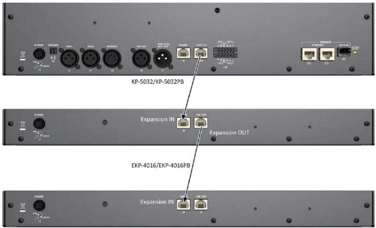 POWER SPARES RAXY AVOC INTERSYS EXT MIC LINE OUT/ MIE OUT FRAME EXP OUT INJ OPTIC OMNETO INTERNET OPTICAL KPI-5032/KP-5032PB POWER Expansion IN EXP OUT Expansion OUT EKP-4016/EKP-4016PB POWER Expansion IN EXP OUT