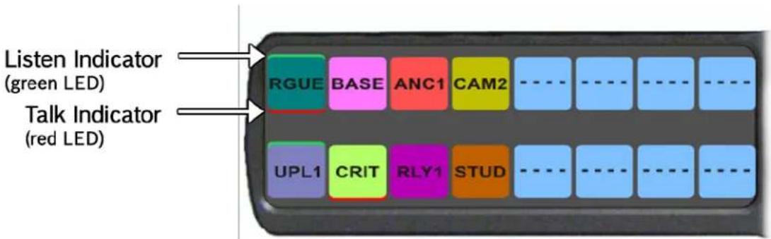 Listen Indicator (green LED) Talk Indicator (red LED) RGUE BASE ANC1 CAM2 UPL1 CRIT RLY1 STUD