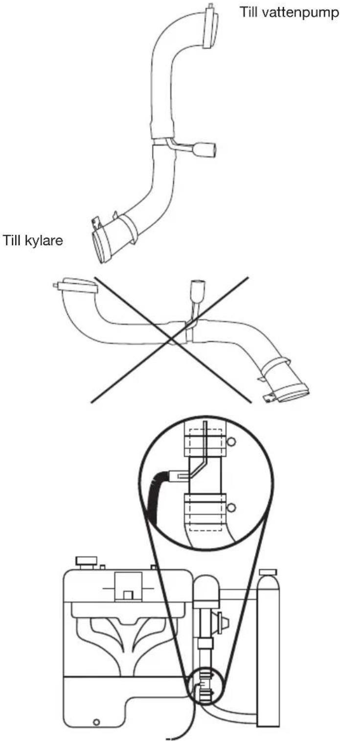 Till vattenpump Till kylare