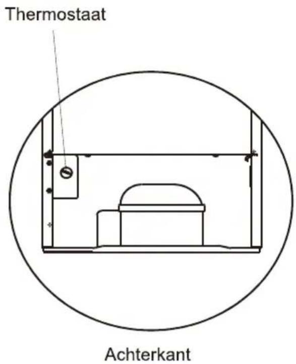 Thermostaat Achterkant