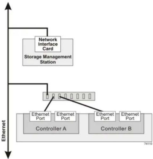 LENOVO ThinkSystem DE6000F - Switch storage management connections - 1