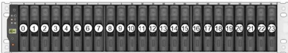 0 1 2 3 4 5 6 7 8 9 10 11 12 13 14 15 16 17 18 19 20 21 22 23