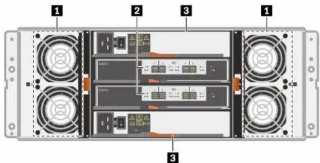 Diagram of a server rack with labeled components including front, back, and internal modules