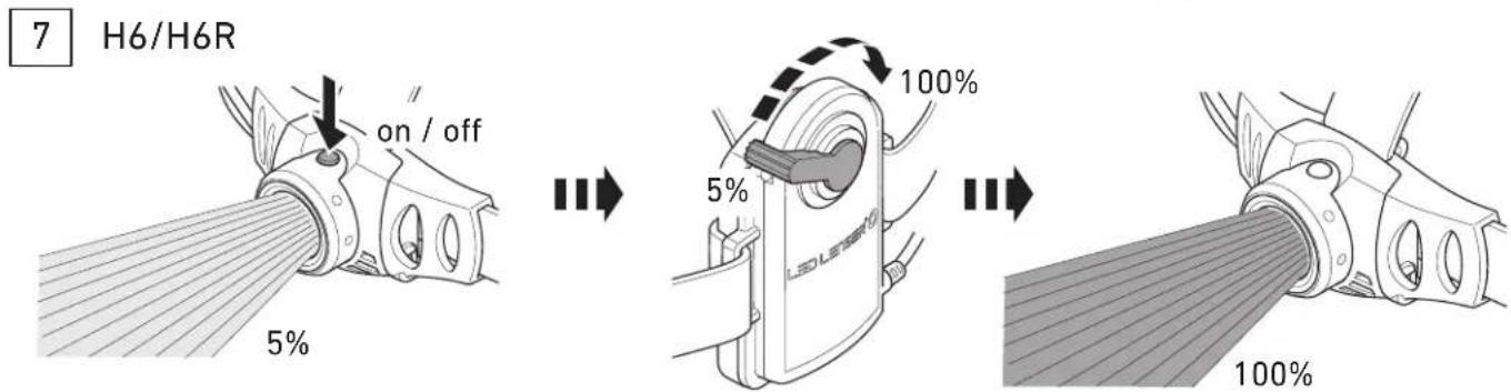7 H6/H6R on / off 5% 100% 5% 100%