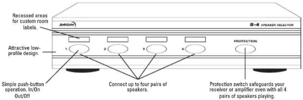 Recessed areas for custom room labels. S-4 SPEAKER SELECTOR Attractive low- profile design. 1 2 3 4 PROTECTION Simple push-button operation. In/On Out/Off Connect up to four pairs of speakers. Protection switch safeguards your receiver or amplifier even with all 4 pairs of speakers playing.