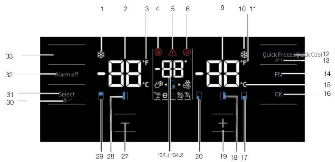 1 2 3 4 5 6 9 10 11 33 32 Alarm off 31 Select 30 3" 29 28 27 *34.1 *34.2 20 19 18 17 *88 °F -88 °C e -88 °C Quick Freeze Quick Cool 12 13 FN 14 15 OK 16