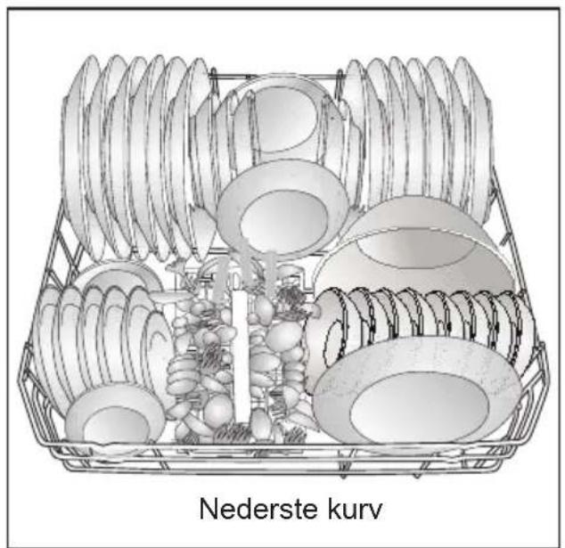 BEKO BDUN25320W - Placering af service i opvaskemaskinen - 1