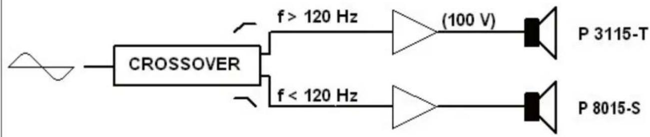 RCF P 8015S - EXAMPLES OF 3 OR 4 LOUDSPEAKER CLUSTERS - 6