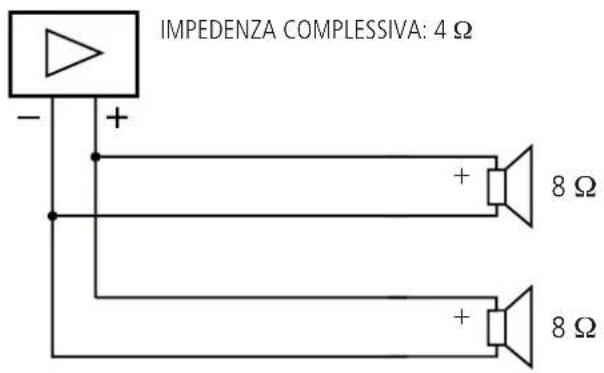 IMPEDENZA COMPLESSIVA: 4 Ω - + + 8 Ω + + 8 Ω