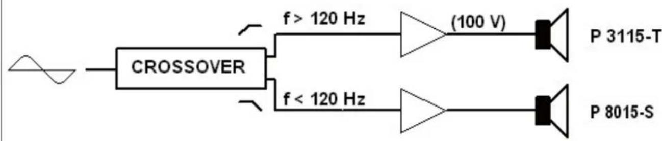 RCF P 8015S - CLUSTER CON 4 DIFFUSORI - 2