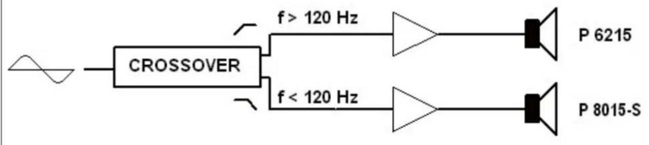 RCF P 8015S - CLUSTER CON 4 DIFFUSORI - 1