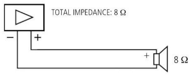 TOTAL IMPEDANCE: 8 Ω - + + + 8 Ω