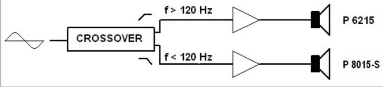 RCF P 8015S - EXAMPLES OF 3 OR 4 LOUDSPEAKER CLUSTERS - 5
