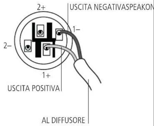 USCITA NEGATIVASPEAKON 2+ 1- 2- 1+ USCITA POSITIVA AL DIFFUSORE