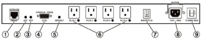 NETWORK TREMARKT ACT RCV CONSOLE - RS322 (DTE) DEFAULT PLUG 1 PLUG 2 PLUG 3 PLUG 4 MASTER HO 112V - 1MHz 16 AMPS MAX ① ② ③ ④ ⑤ ⑥ ⑦ ⑧ ⑨