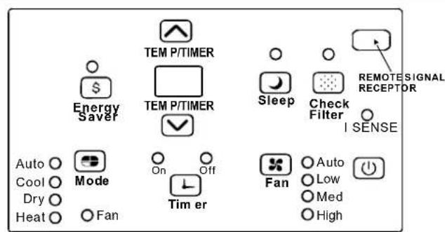 Energy Saver TEM P/TIMER TEM P/TIMER Sleep Check Filter I SENSE Auto Mode On Off Tim er Fan Auto Low Med High