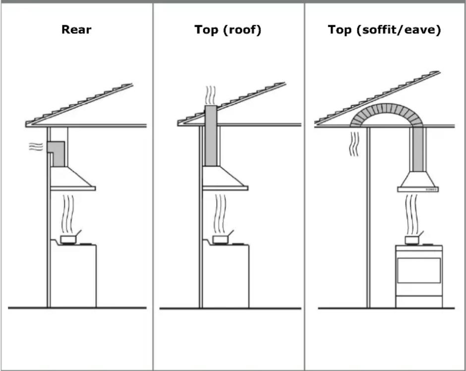 Rear Top (roof) Top (soffit/eave)