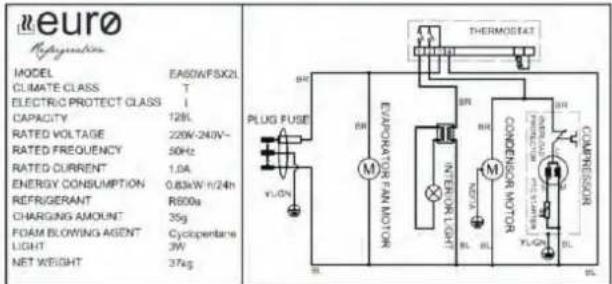 neuro Hydrogenation MODEL EAS0W/FSX2L CLIMATE CLASS T ELECTRIC PROTECT CLASS 1 CAPACITY 128L RATED VOLTAGE 220V~240V~ RATED FREQUENCY 50Hz RATED CURRENT 1.0A ENERGY CONSUMPTION 0.83kW H/24h REFRIGERANT R600a CHARGING AMOUNT 35g FOAM BLOWING AGENT Cyclopentane LIGHT 3W NET WEIGHT 37kg PLUG FUSE EN/EV…