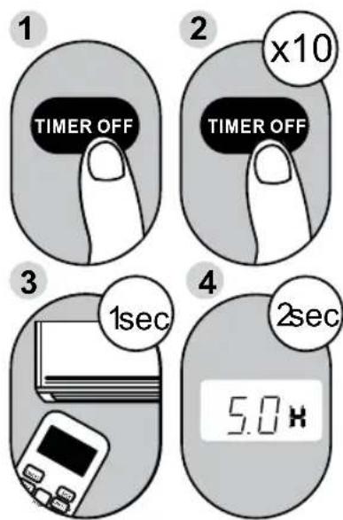 1 TIMER OFF 2 x10 TIMER OFF 3 1sec 4 2sec 5.0 H