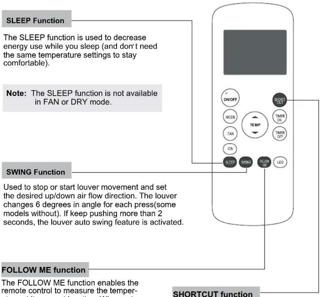 Esatto EPAC29C - Remote Operation (Continued) - 1