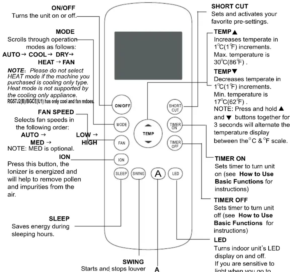 Esatto EPAC29C - Your Remote Control - 1