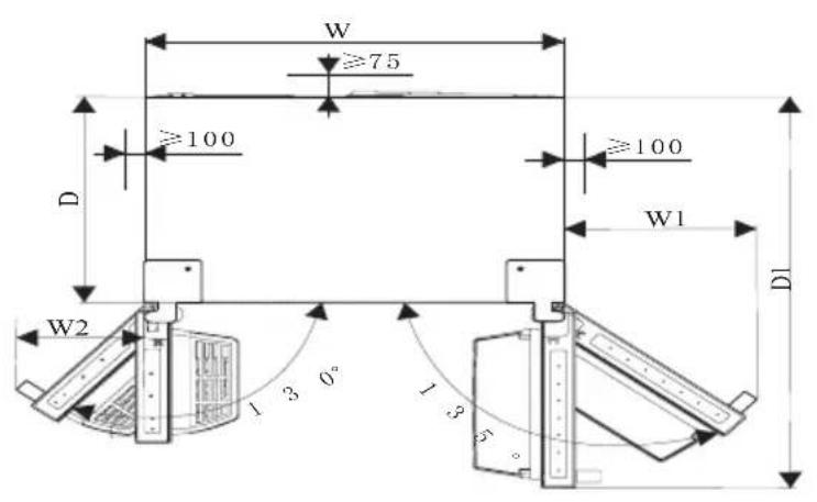 W ≥75 ≥100 D W1 D1 W2 1 3 0° 1 3 5°
