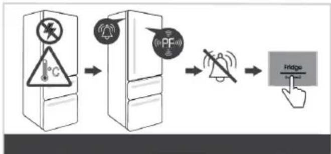 GORENJE NRR9185EABXLWD - Alarmforstrømafbrydelse/strømsvigt - 1