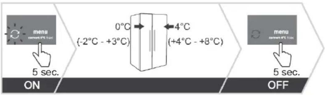 GORENJE NRR9185EABXLWD - Convertfunktion() - 2
