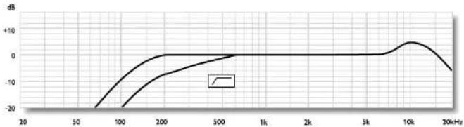 NEUMANN KM 76 - Frequenzgänge und Polardiagramme Frequency Range and Polar Pattern - 5