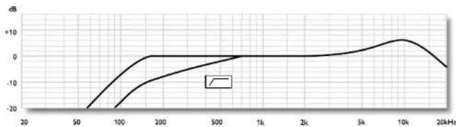 NEUMANN KM 76 - Frequenzgänge und Polardiagramme Frequency Range and Polar Pattern - 1