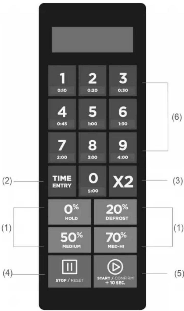 1 0:10 2 0:20 3 0:30 4 0:45 5 1:00 6 1:30 7 2:00 8 3:00 9 4:00 TIME ENTRY 0 5:00 X2 (2) (3) (1) (4) 0% HOLD 20% DEFROST 50% MEDIUM 70% MED-HI STOP / RESET START / CONFIRM + 10 SEC. (5)