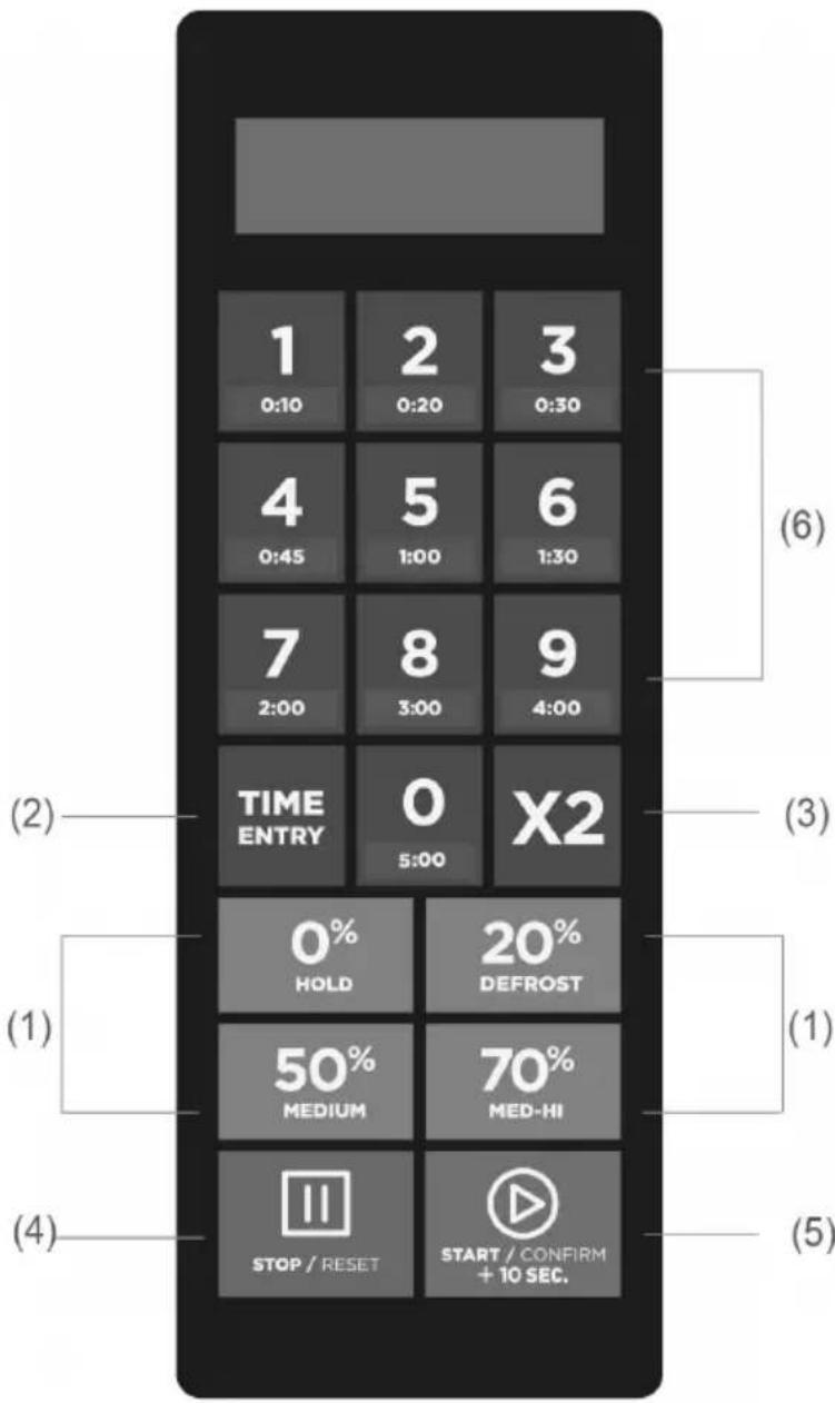 1 0:10 2 0:20 3 0:30 4 0:45 5 1:00 6 1:30 7 2:00 8 3:00 9 4:00 TIME ENTRY 0 5:00 X2 (2) (3) (1) (4) 0% HOLD 20% DEFROST 50% MEDIUM 70% MED-HI STOP / RESET START / CONFIRM + 10 SEC. (5)