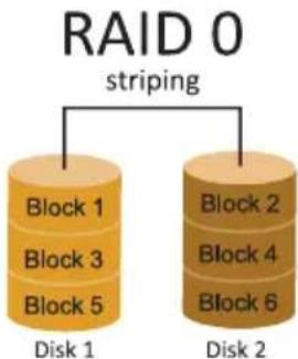 BIOSTAR B550MX/E PRO - RAID Definitions - 1