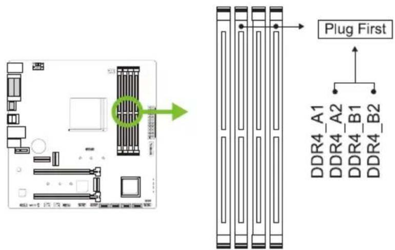 Plug First DDR4_A1 DDR4_A2 DDR4_B1 DDR4_B2