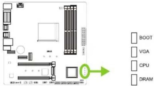 BOOT VGA CPU DRAM